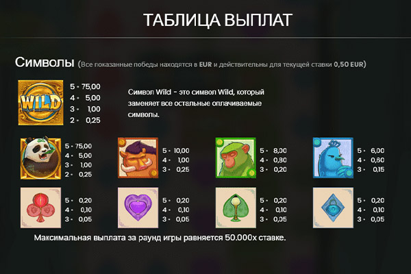 Таблица выплат